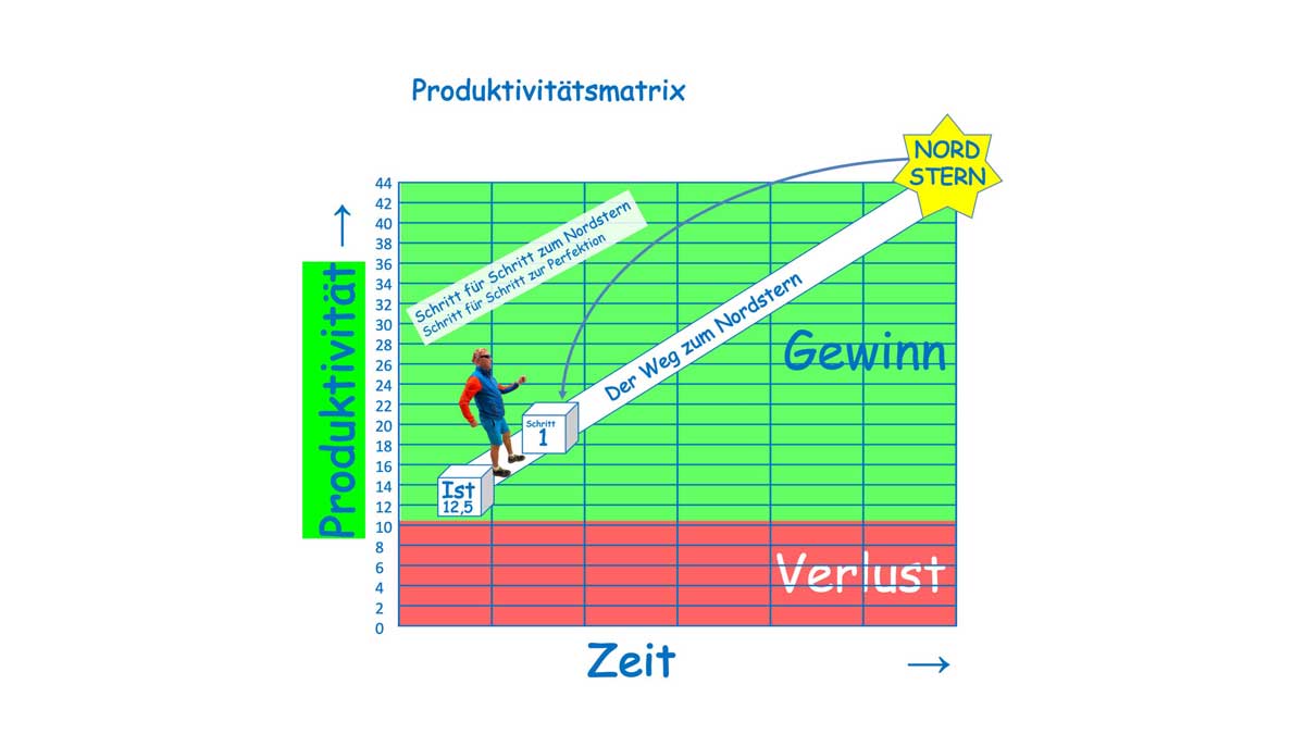 Thomas Schulz von Lean Production