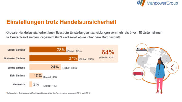 © ManpowerGroup Deutschland GmbH