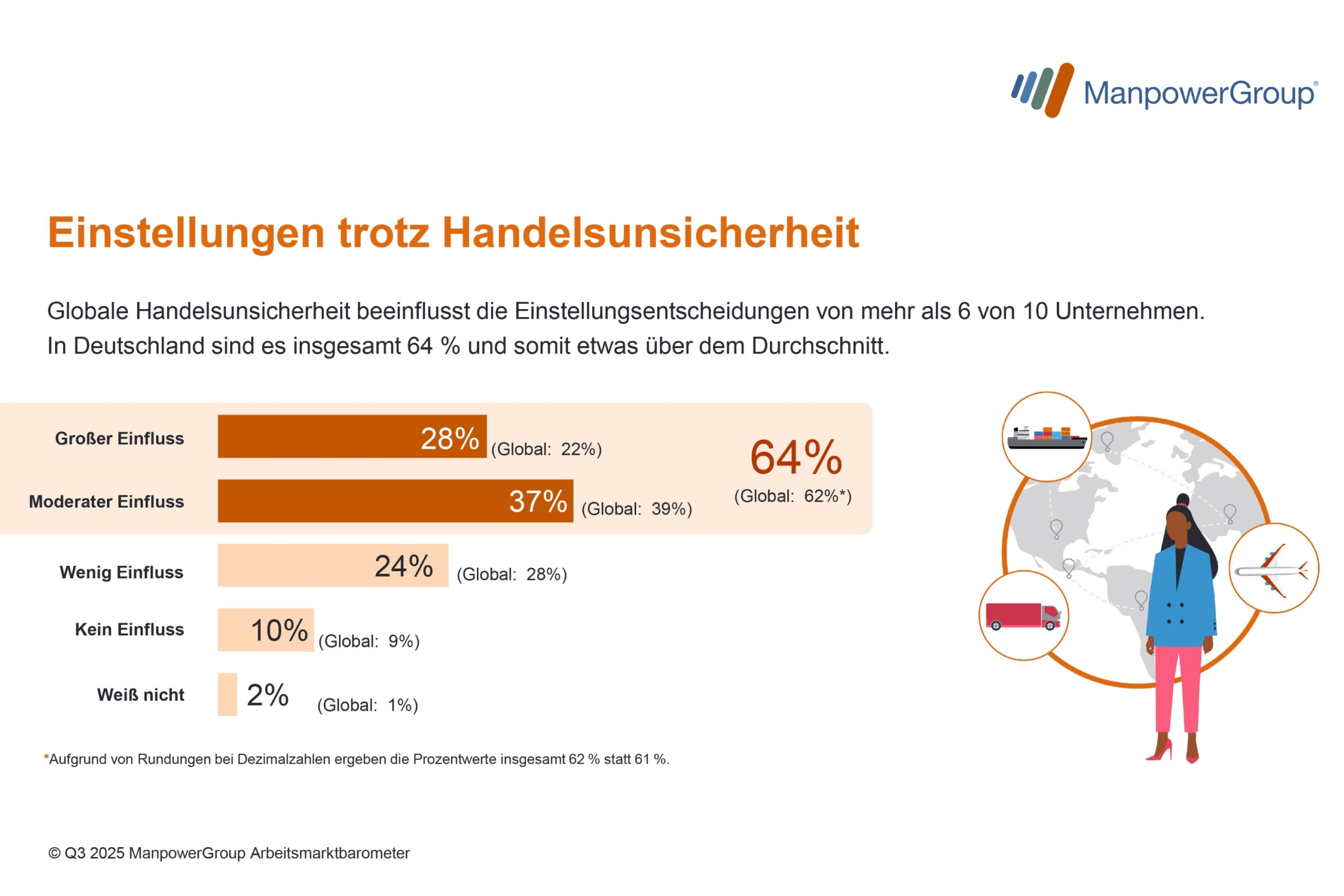 © ManpowerGroup Deutschland GmbH