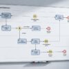 BPMN Modelle
